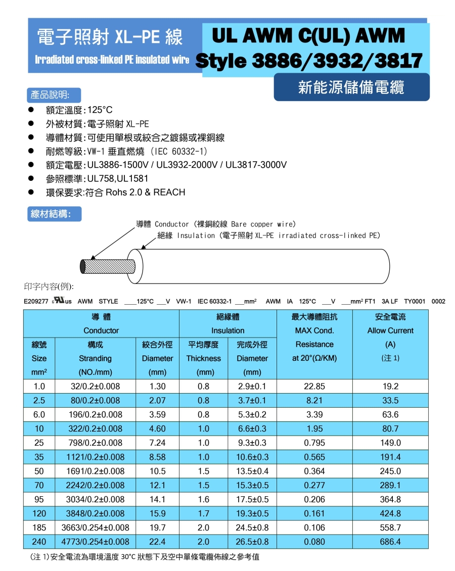 日興電線 電線 ETFE 12/0.18 白 500m 売れ筋アイテムラン
